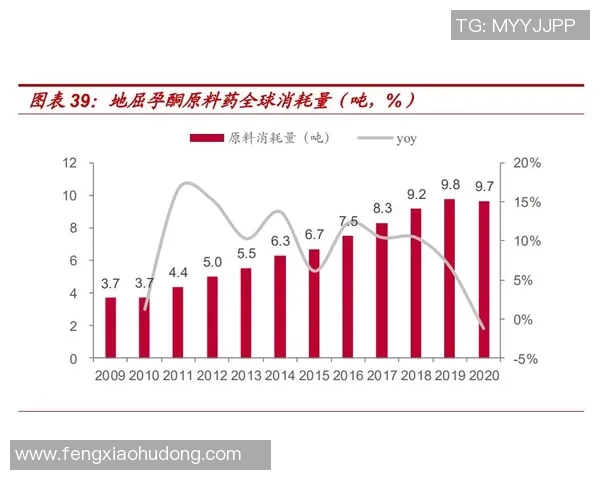 重磅专题：WE在防反领域的创新突破与未来发展展望
